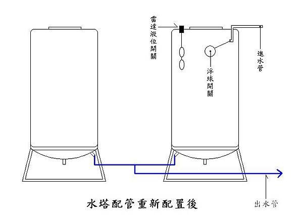 水塔配管重配後