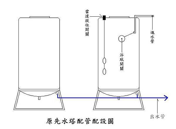 原先水塔配置圖