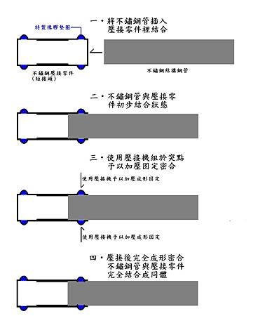 不鏽鋼結構剛管施工程序.jpg