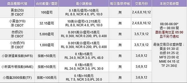 美國洲際期貨交易所(ICE US) (原 LIFFE US)