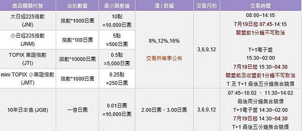 日本交易所商品合約規格--東京工業交易所(TCE)、大阪證券