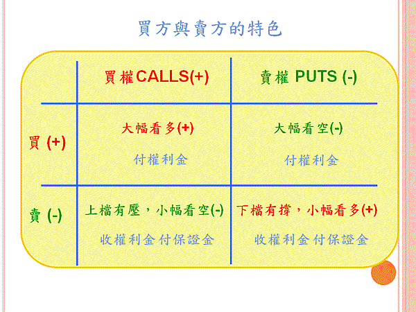 投影片3