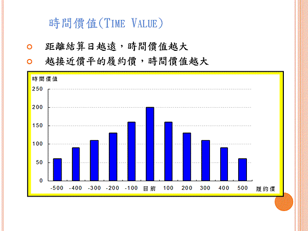 投影片7