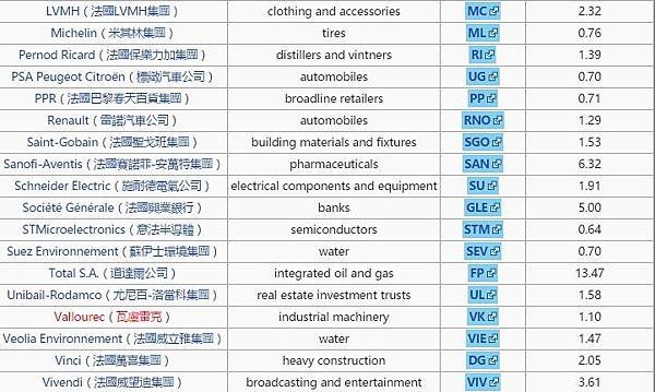 法國巴黎CAC40指數期貨介紹【群益期貨 林郁馨】