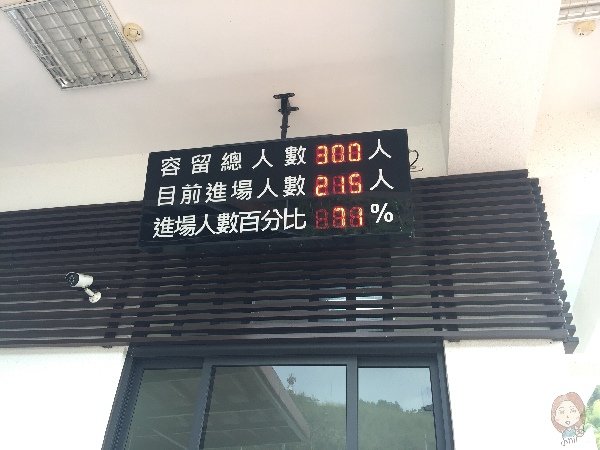 嘉義梅山 太平雲梯遊客人數統計表