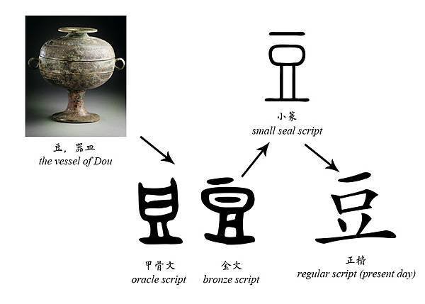 “豆”字演变.jpg