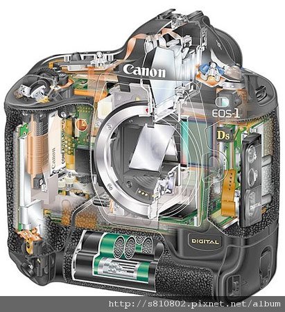 eos-1-canon-inside.jpg