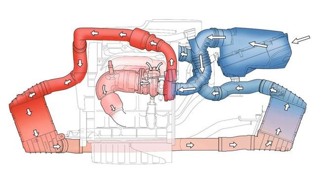 TT 225hp Air Flow Chart