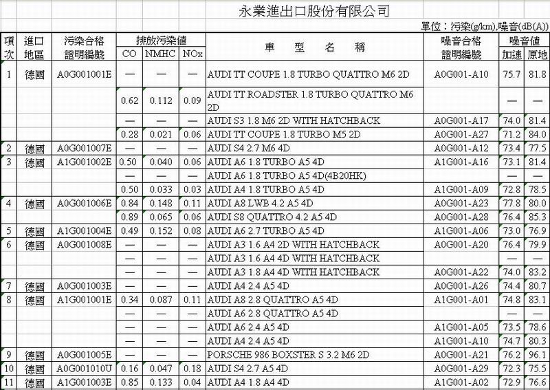 TT 噪音