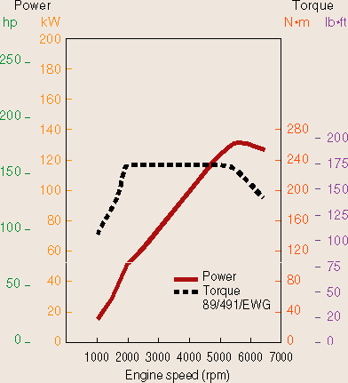 TT 180hp engine output curve