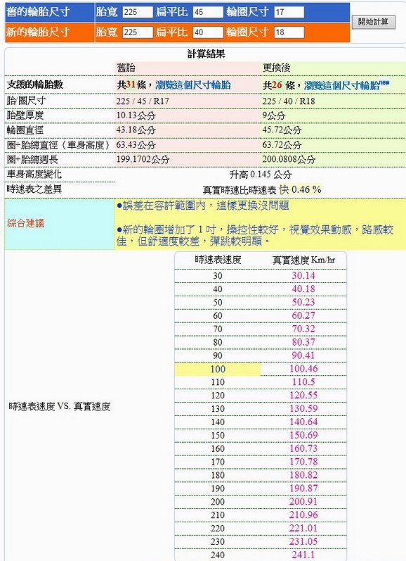 輪胎規格與時速的關係