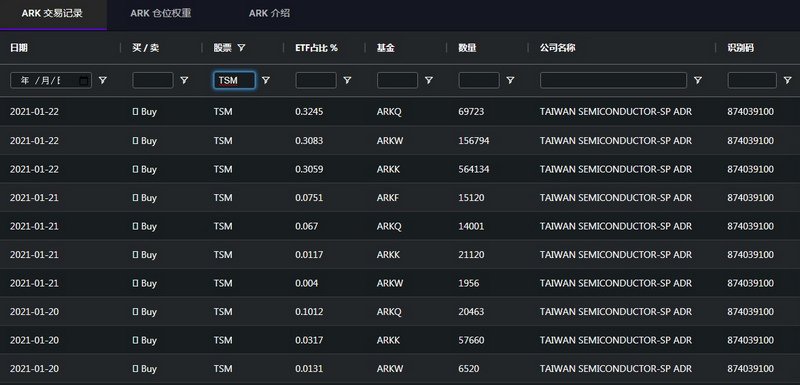 ARK籌碼分析網站