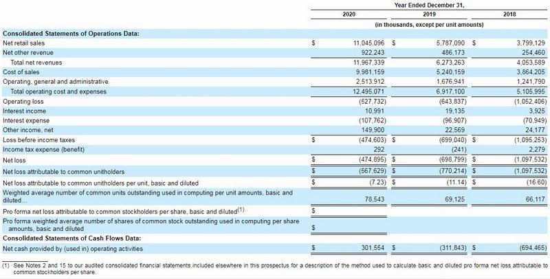 coupang Financial Data