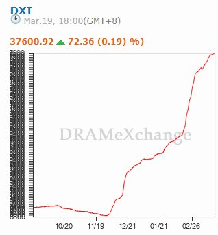 DXI 20210319