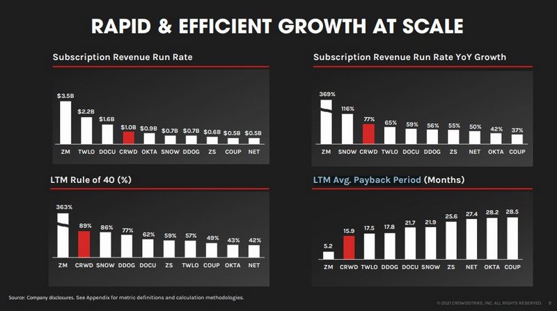 RAPID &amp; EFFICIENT GROWTH AT SCALE