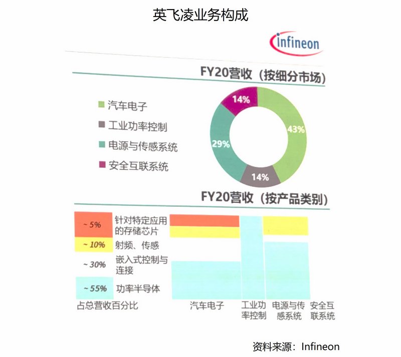 英飛凌