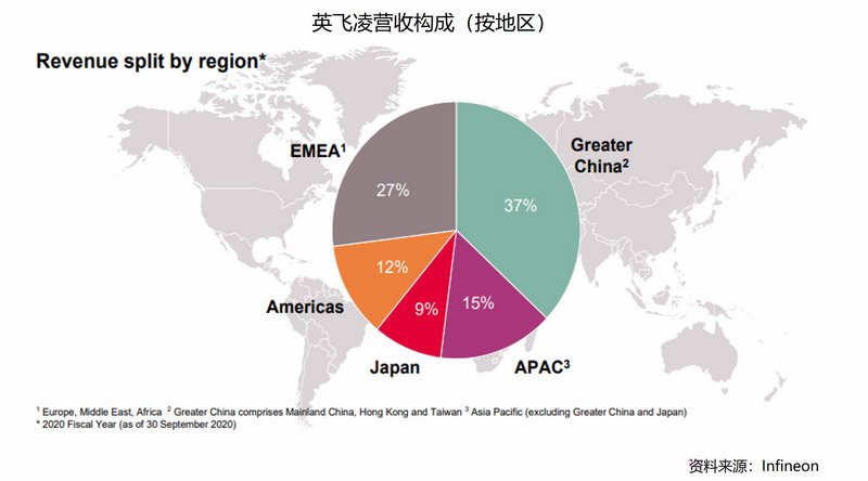 英飛凌