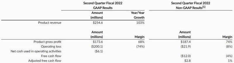 Snowflake Q2 2022 financial results