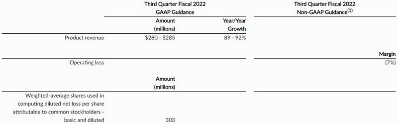 Snowflake Q3 2022 guidance