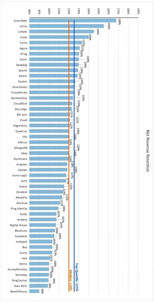 Net Revenue Retention_20210603