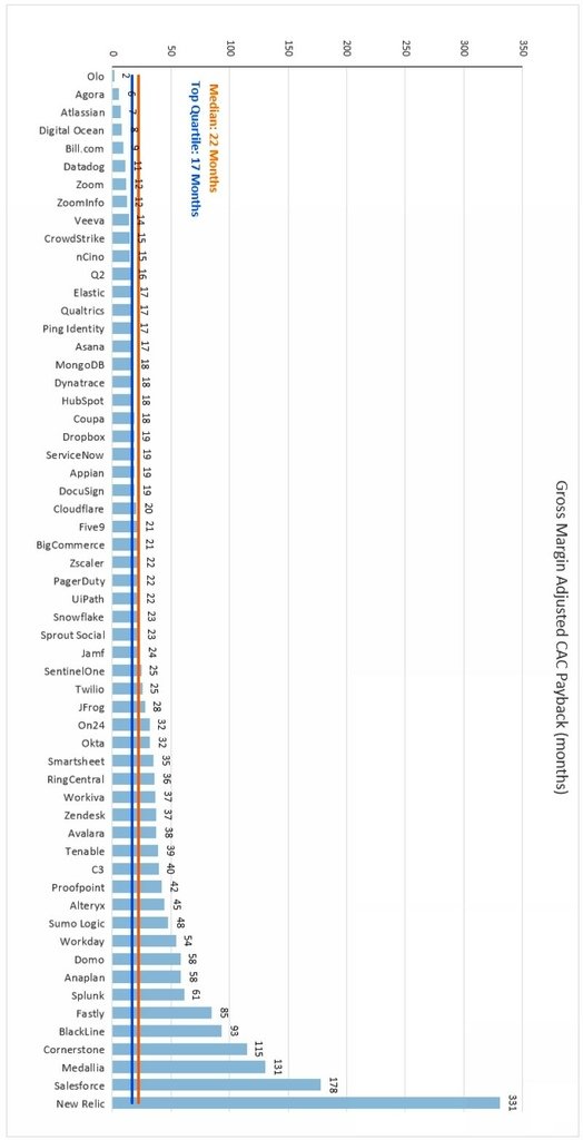 Gross Margin Adjusted CAC Payback_20210603