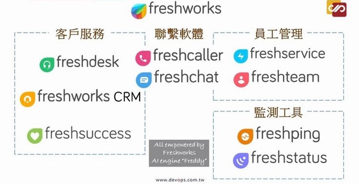 Freshworks