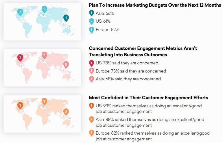 braze 2021 Global Customer Engagement Review