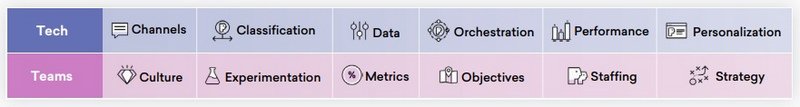 braze 2021 Global Customer Engagement Review