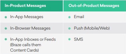 braze 2021 Global Customer Engagement Review