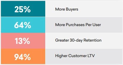 braze 2021 Global Customer Engagement Review