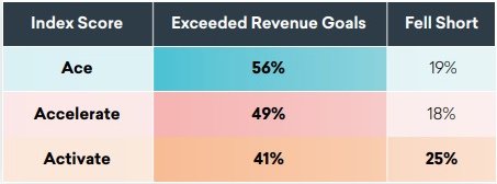 braze 2021 Global Customer Engagement Review