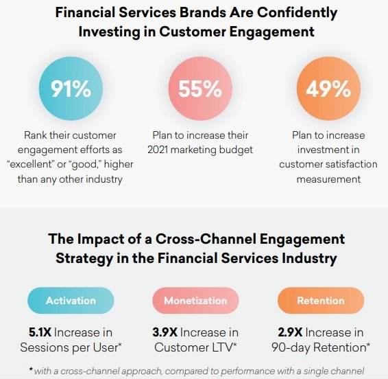 braze 2021 Global Customer Engagement Review