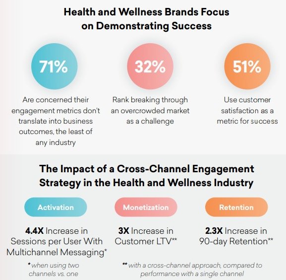 braze 2021 Global Customer Engagement Review