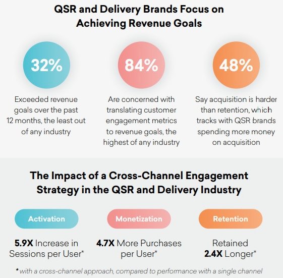 braze 2021 Global Customer Engagement Review