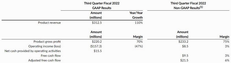 Snowflake Q3 2022 financial results