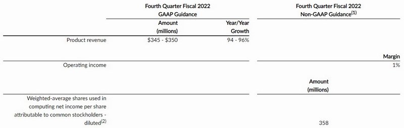 Snowflake Q4 2022 guidance