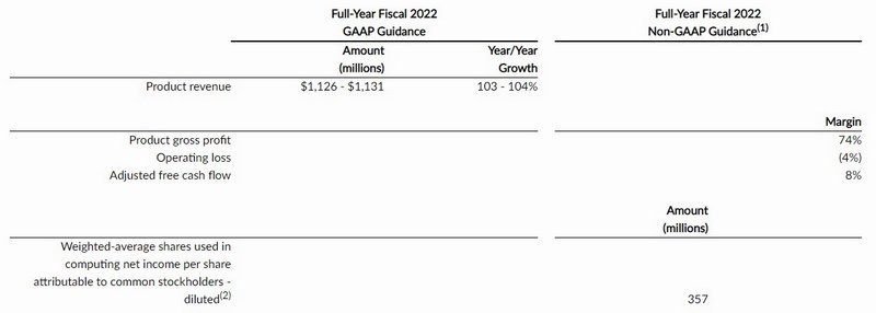 Snowflake 2022 guidance