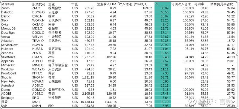 雲端運算SaaS