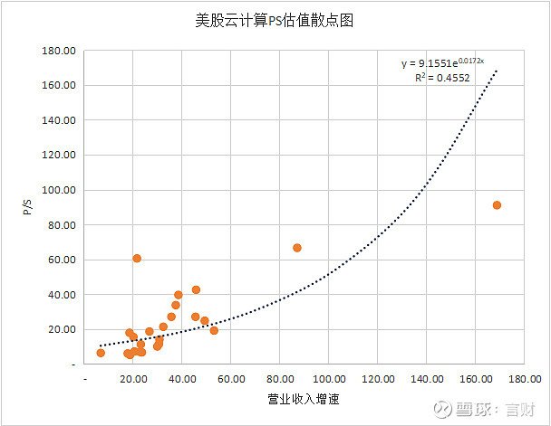 雲端運算SaaS