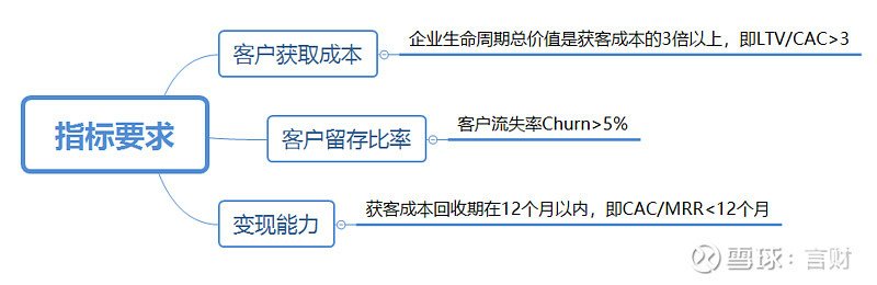 雲端運算SaaS