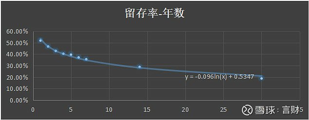 雲端運算SaaS