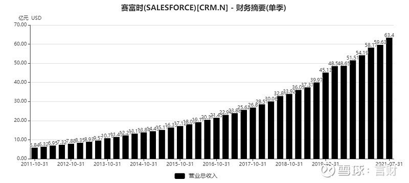 雲端運算SaaS