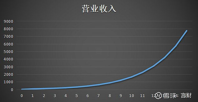 雲端運算SaaS