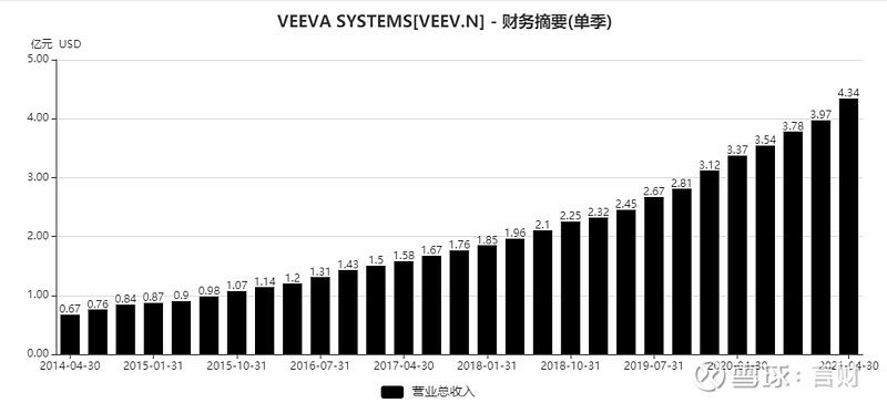 雲端運算SaaS