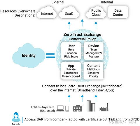 ZSCALER