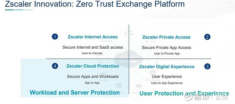 ZSCALER