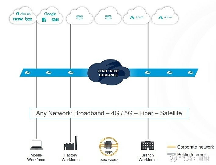 ZSCALER