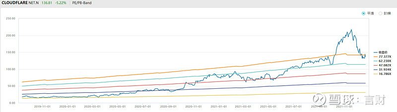 ZSCALER