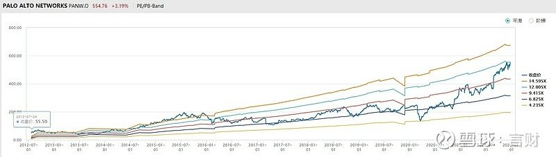 ZSCALER