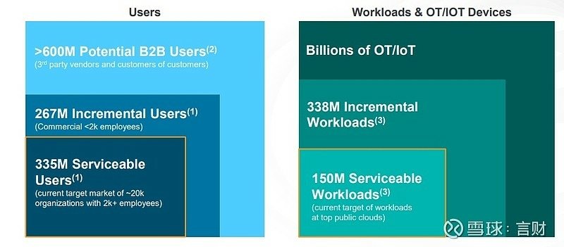 ZSCALER